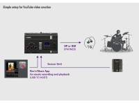 Yamaha EAD20 Yamaha EAD20